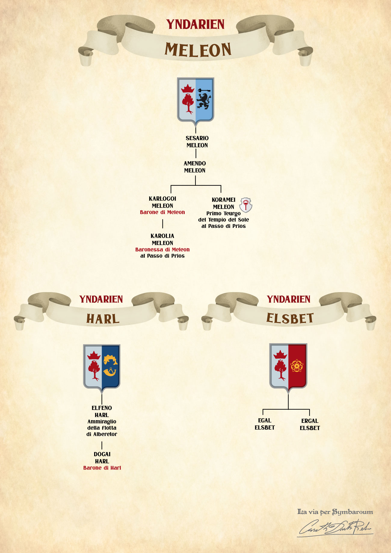 Geneaolgia delle casate nobiliari di Yndarien immagine homebrew per il gioco di ruolo symbaroum