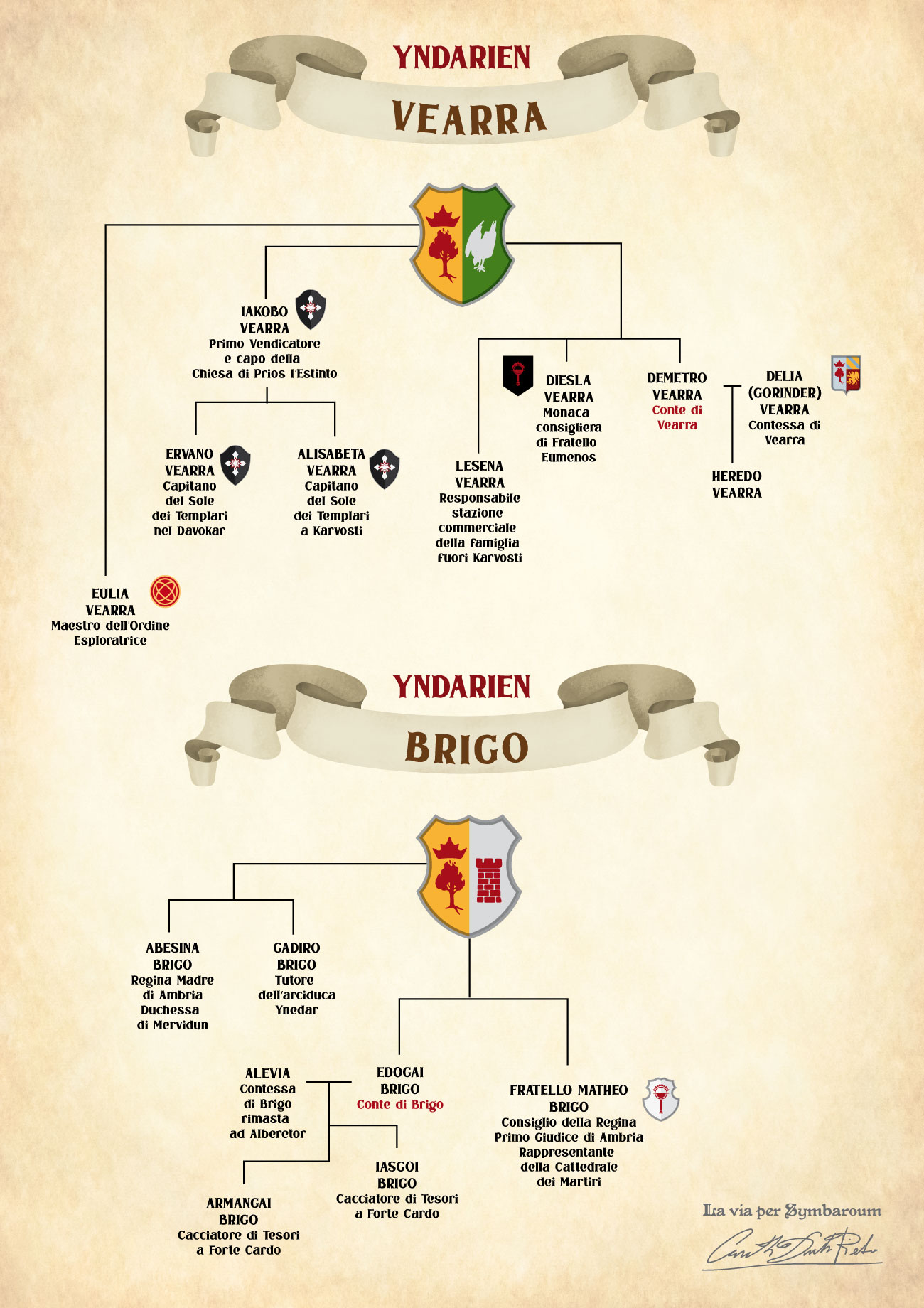 Geneaolgia delle casate nobiliari di Yndarien immagine homebrew per il gioco di ruolo symbaroum